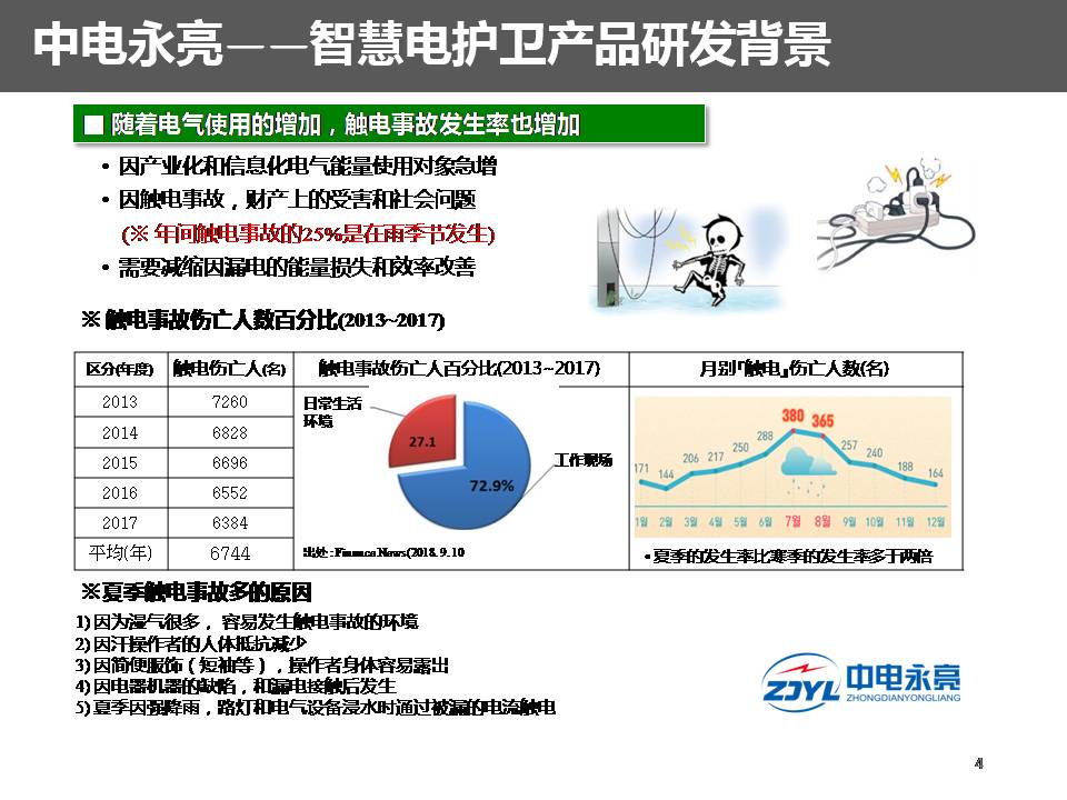防漏电防触电防火灾保平安,智能防火防触电保护器