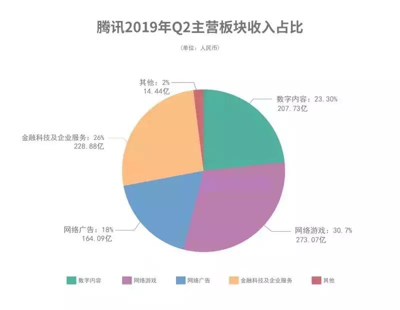 微信订阅号消息改版前后功能对比,微信订阅号消息列表规则