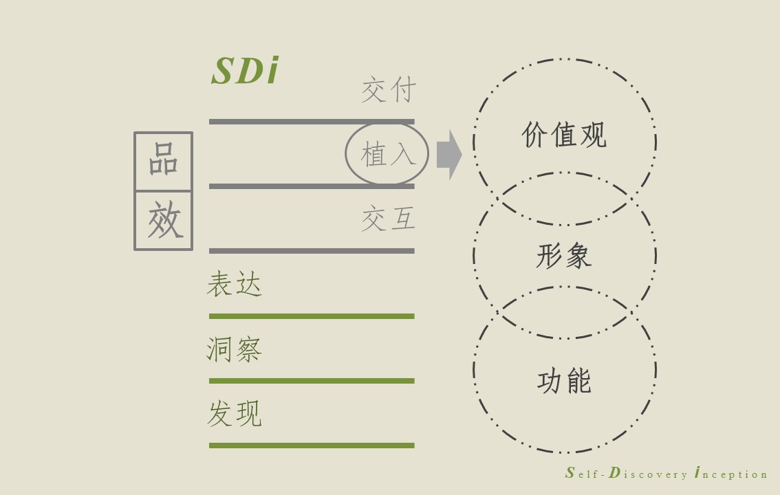 SDi案例研究｜内外-以文化创新*局破**同质化竞争的品牌路（下）