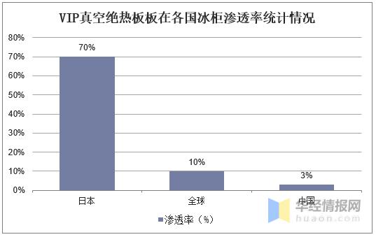 挤塑保温板现状及发展趋势,中国冷库板行业发展前景