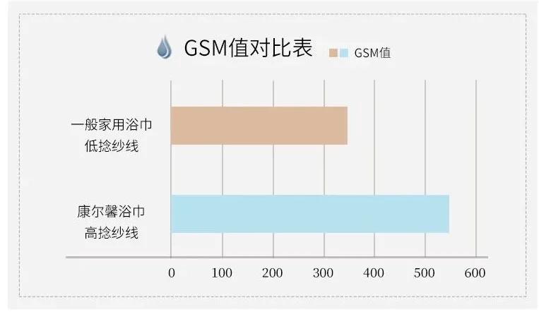 好的生活不必太贵,好的生活没那么贵但要用心