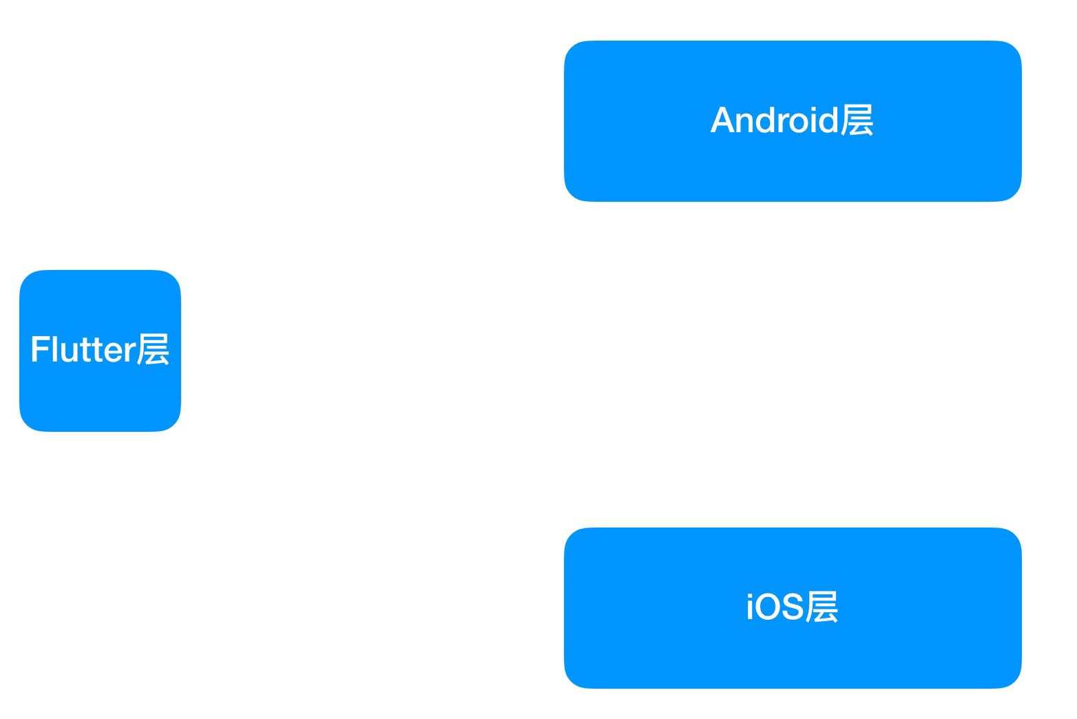 flutter用什么开发工具开发,flutter开发学习