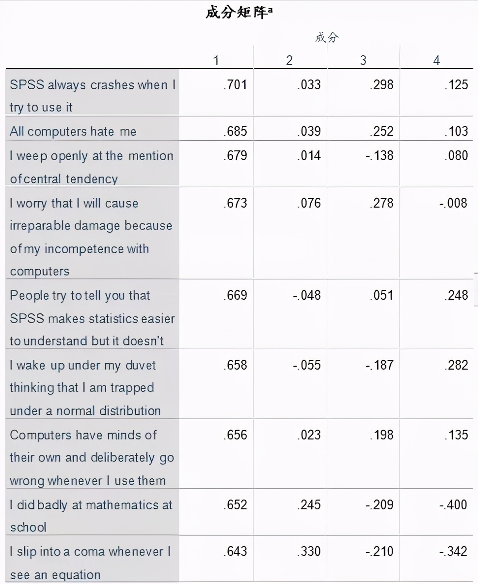 spss统计分析实用教程答案,干货数据分析与提升