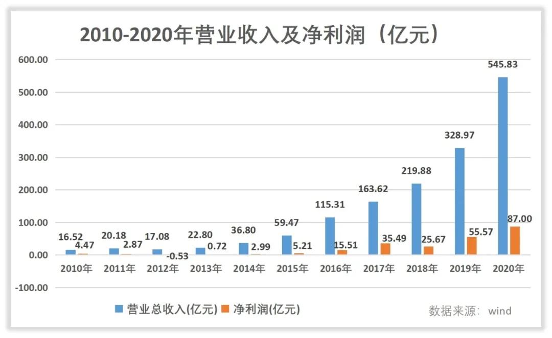 隆基股份光伏单晶硅片,全球最大的单晶硅光伏产品制造商