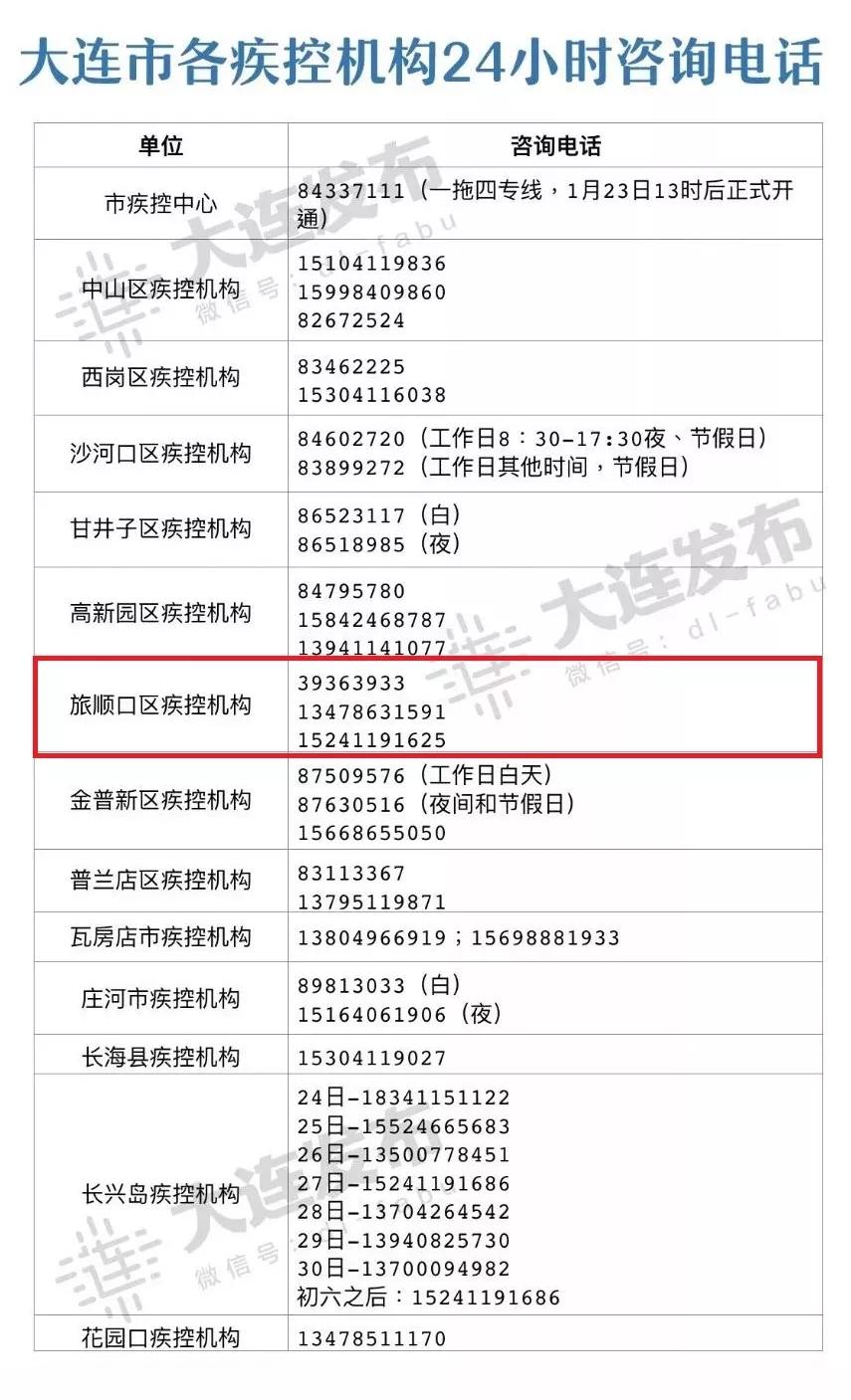 疫情开放发热门诊通知,全市发热门诊信息公布