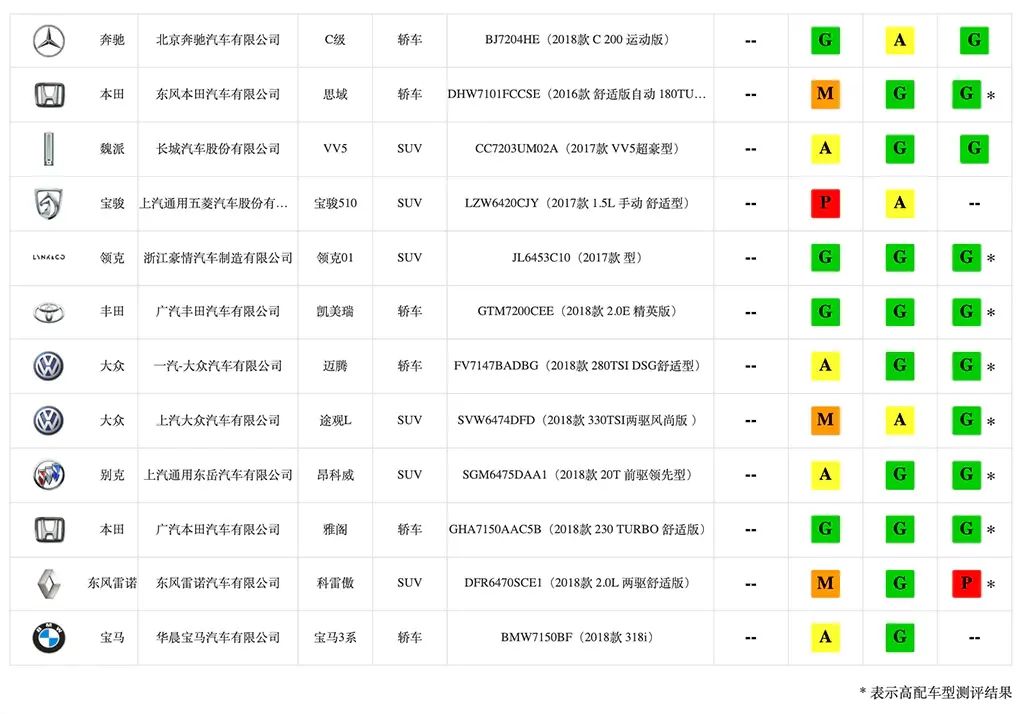 为啥帕萨特没有迈腾卖得好,帕萨特便宜为啥还有人买迈腾