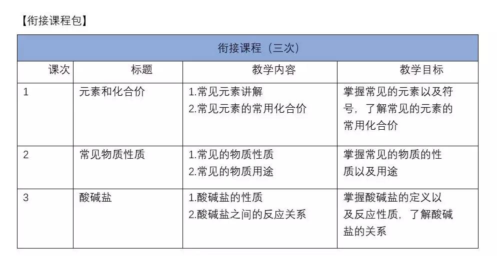 高中化学教材2020版提升解读,新高考人教版高中化学教材