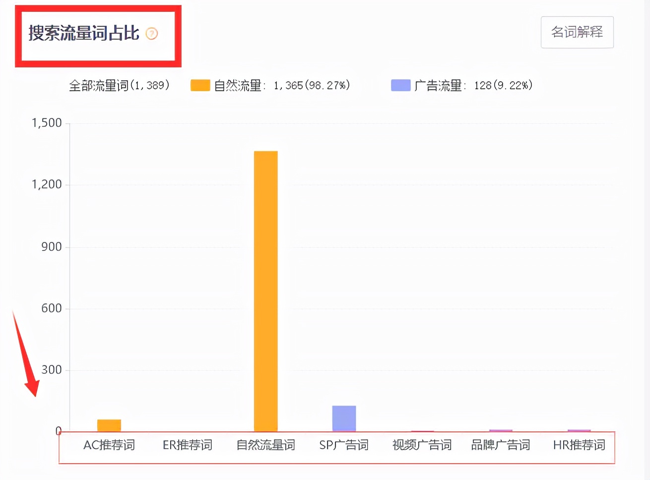 亚马逊如何快速获得黄金购物车,亚马逊购买按钮与buybox