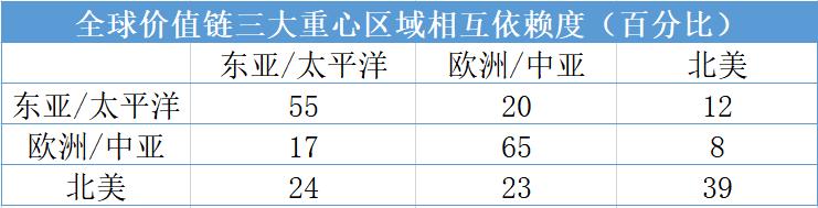 美国会允许北约崛起吗,北约要主导亚太怎么办