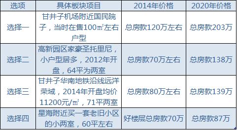 大连楼市旅顺,大连楼市西岗区