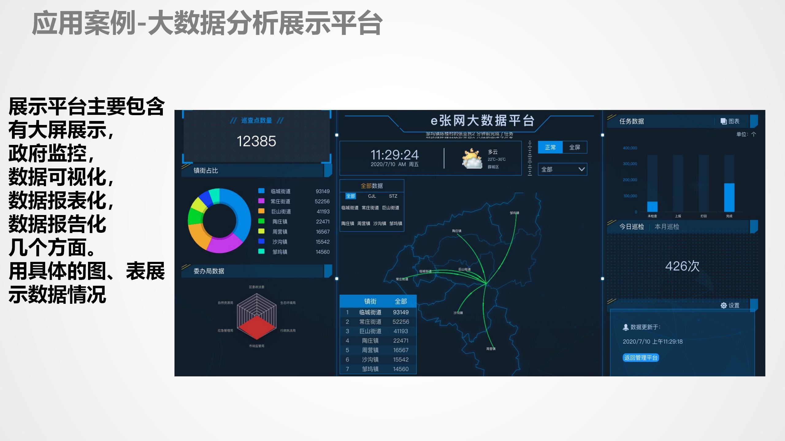 数据中台运营培训,数据中台运营ppt