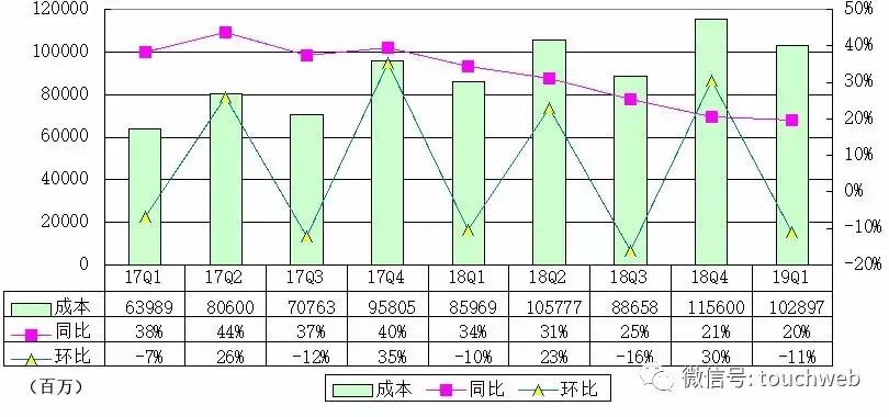 京东上市第一季度业绩,京东股票二季度净利润多少