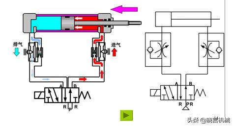 浙江进口电磁阀分类,费斯托电磁阀的分类
