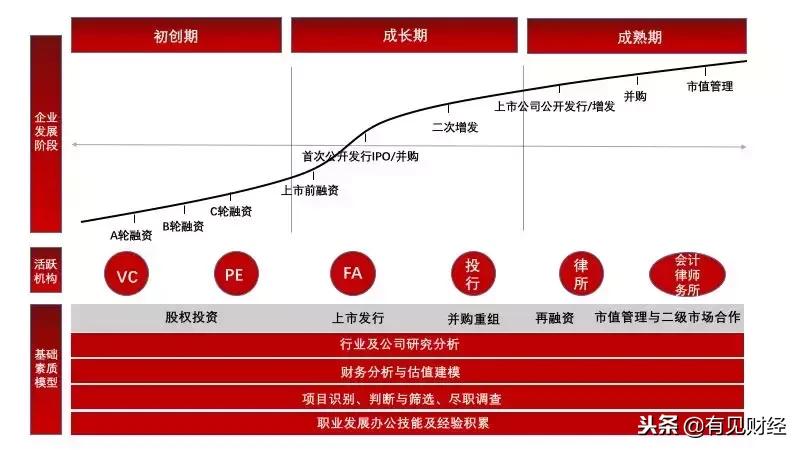 如何进入vc或者pe行业,终于弄明白pevc和投行的区别