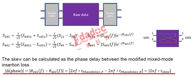 designcon2022,designcon