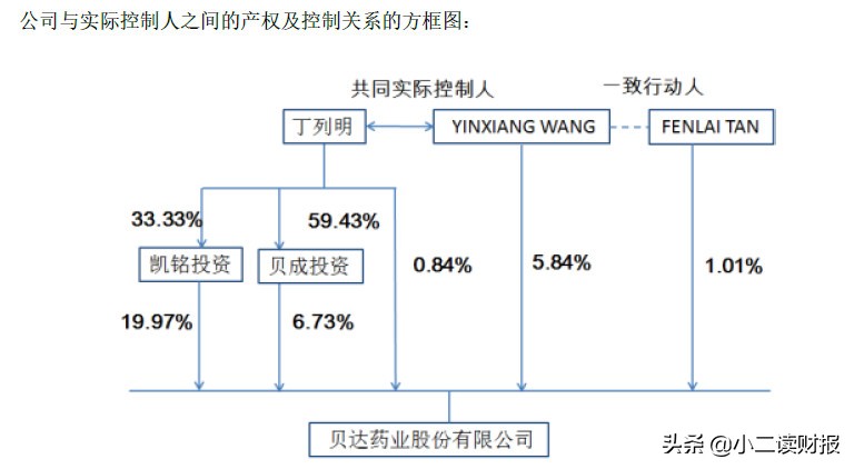 杭州贝达药业怎么样,杭州贝达药业股份有限公司怎么样
