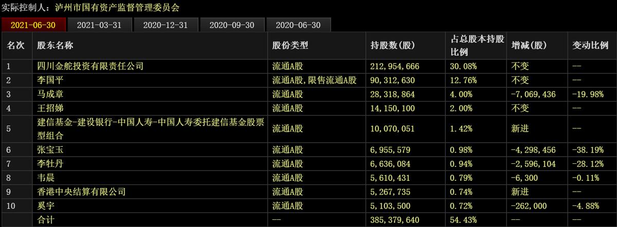 鸿利智汇近几年的市场分析,鸿利智汇