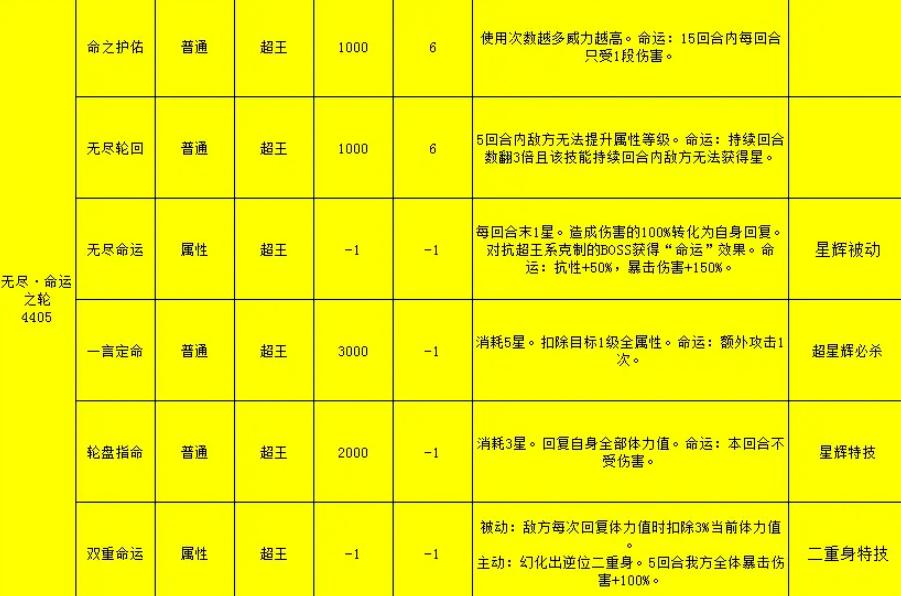 奥拉星2024打boss必备阵容,奥拉星藏灵一强不强