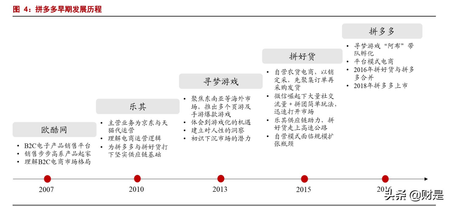 2022年正确做拼多多电商的思路,拼多多平台2023年电商发展报告