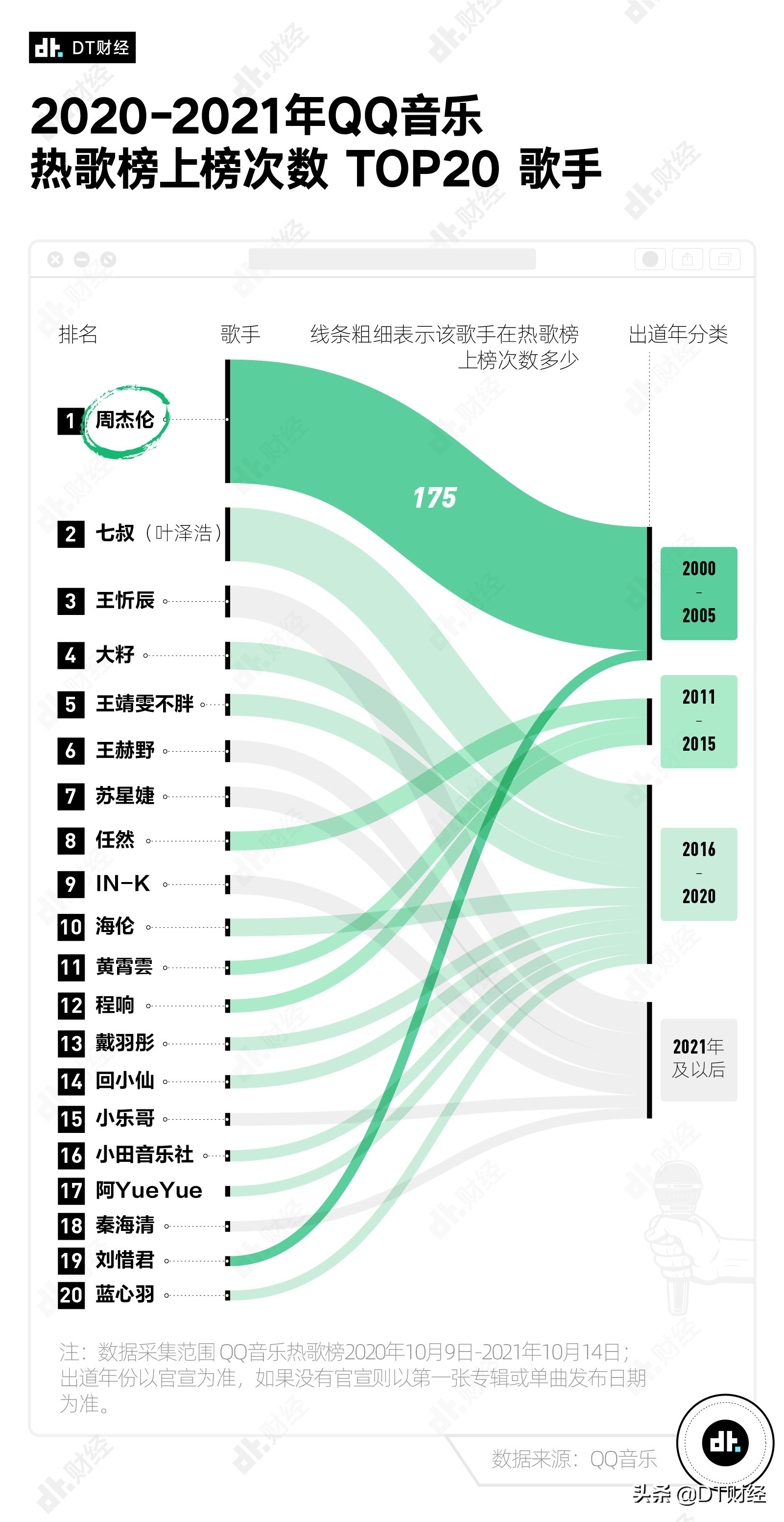 2022年还有人听周杰伦吗,从什么时候开始不敢再听周杰伦