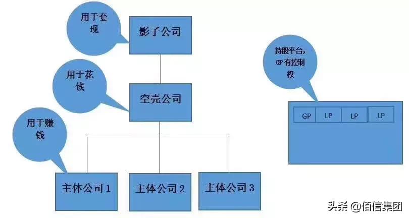 股权架构节税方案,节税的股权架构