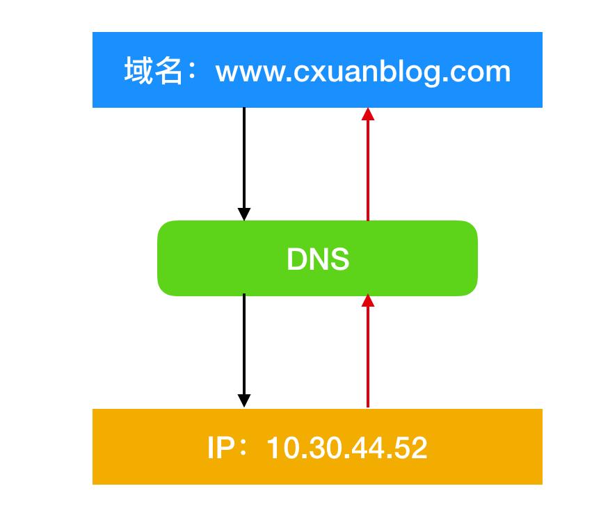 dns协议文档,dns万字长文