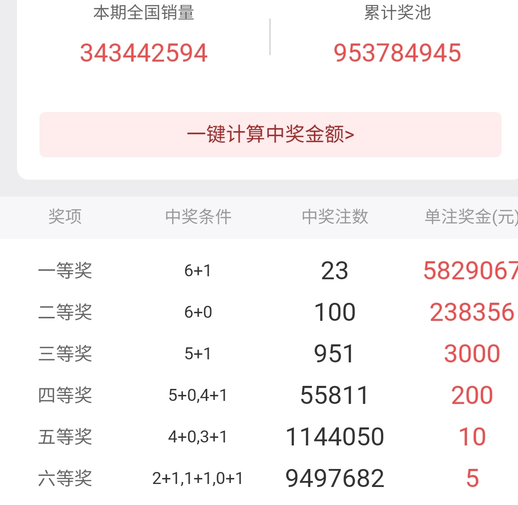 说说大家对福利彩票的看法,福利彩票说说