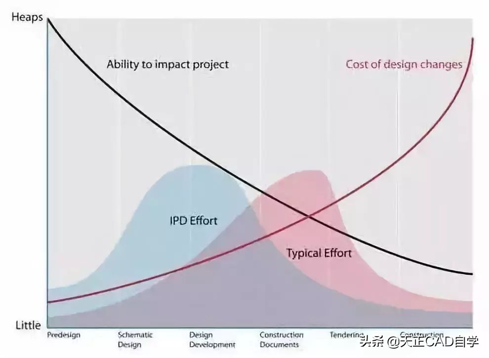 建筑里的bim是什么,建筑bim的核心与特点