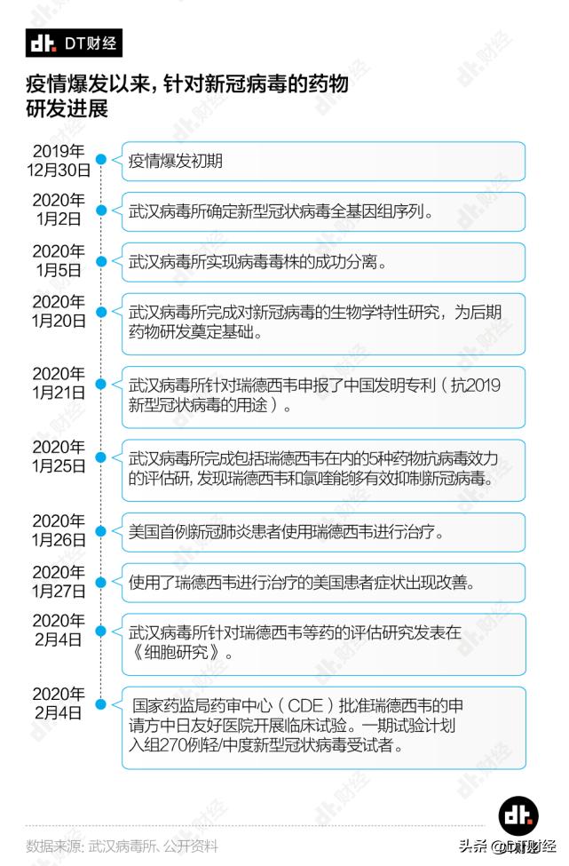 新冠肺炎特效药谁研制的,新冠病毒肺炎用啥药最好