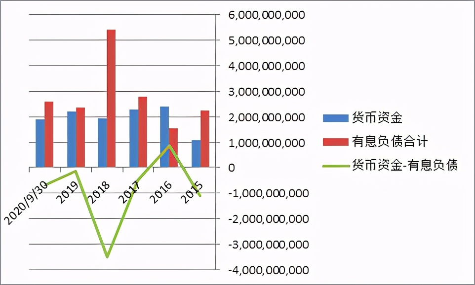 相比海天酱油,调味品行业中,不露声色的味精龙头企业都有谁?