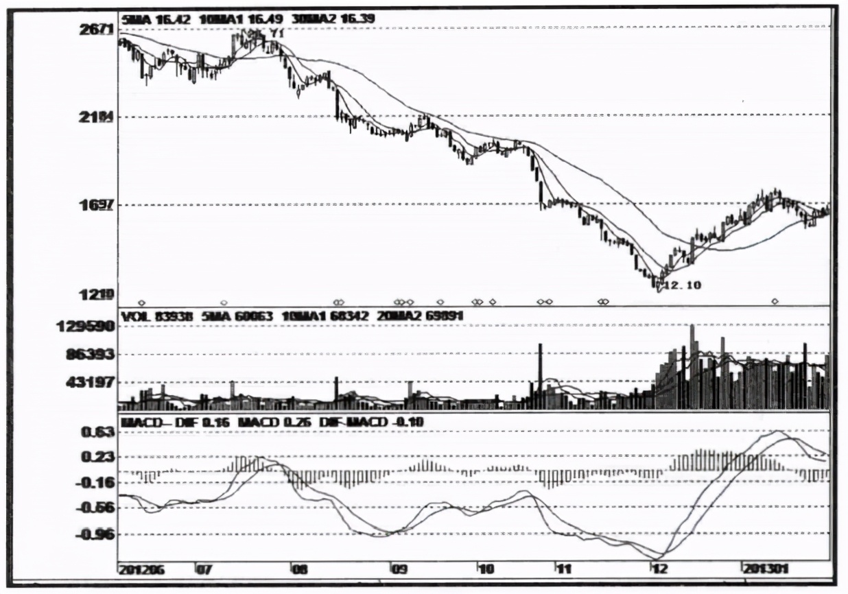 主力快速砸盘跌停,如何分别跌停是砸盘出货还是洗盘