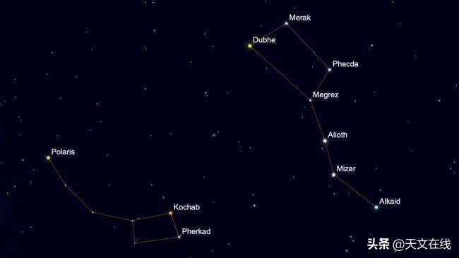 罗盘上九星如何使用,观星者天空罗盘使用方法