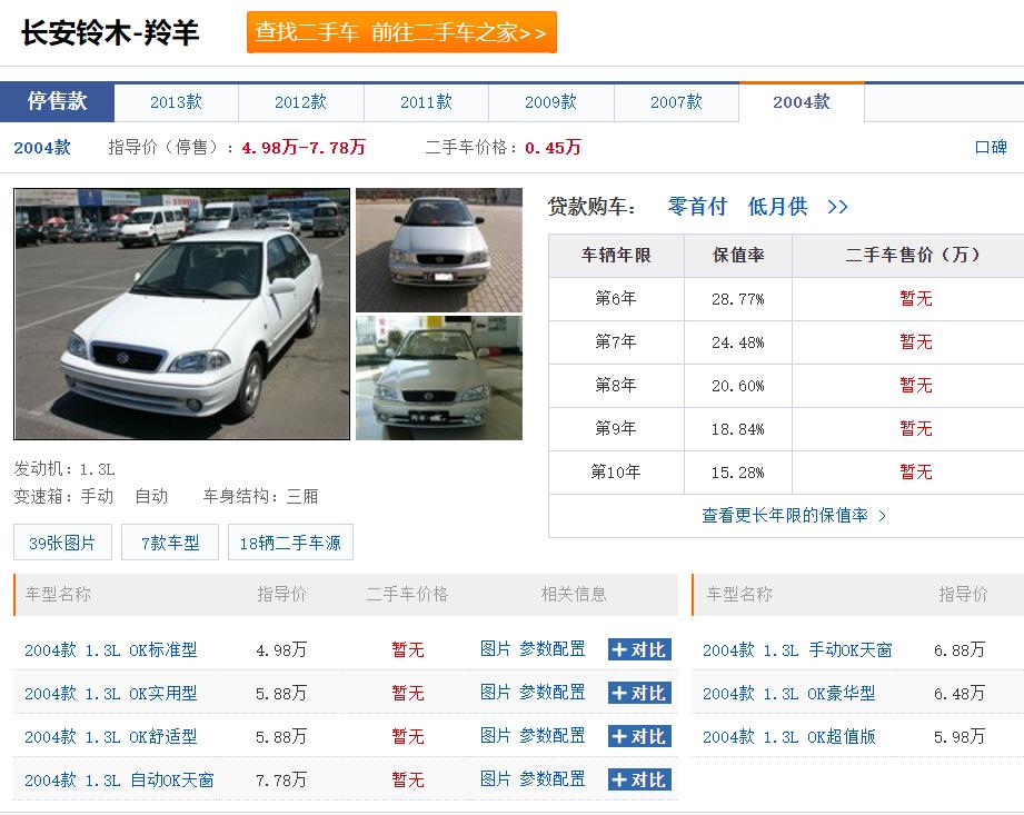 铃木公司诞生到破产的发展史,长安铃木现状