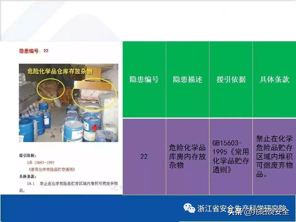 危险化学品隐患排查具体内容,危险化学品安全隐患大起底大排查