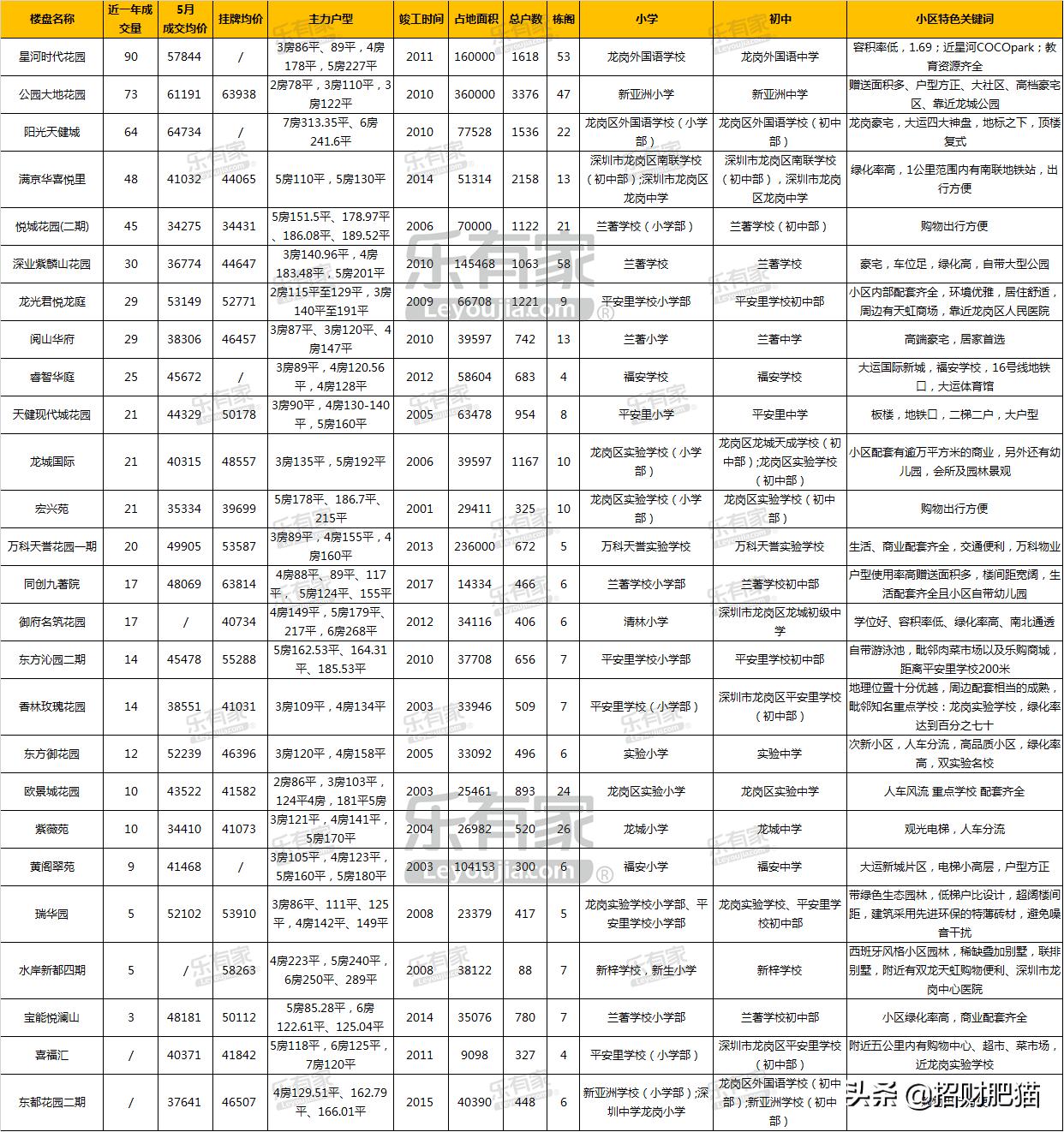深圳龙岗东部中心规划,深圳龙岗中心城未来5年发展