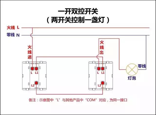 国际电工最新一开五孔开关接线图,单相电动机倒顺开关正反转接线图