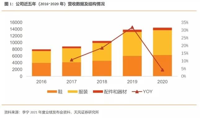 安踏逆袭2.0,李宁361安踏国货