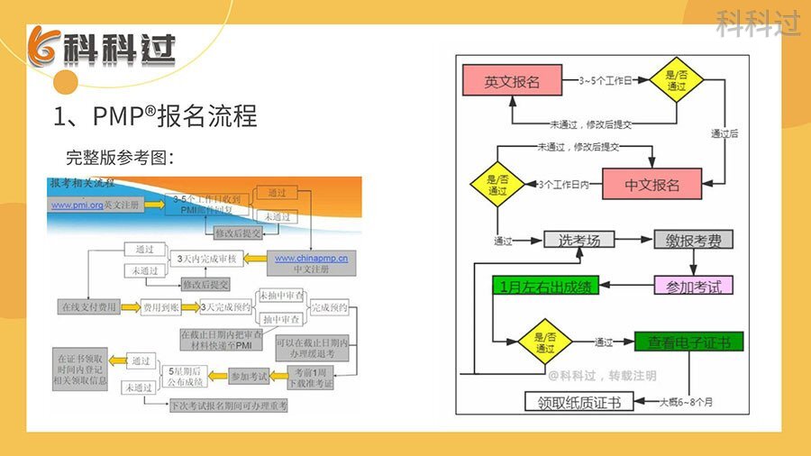 pmp证书续证流程,pmp证书如何报考