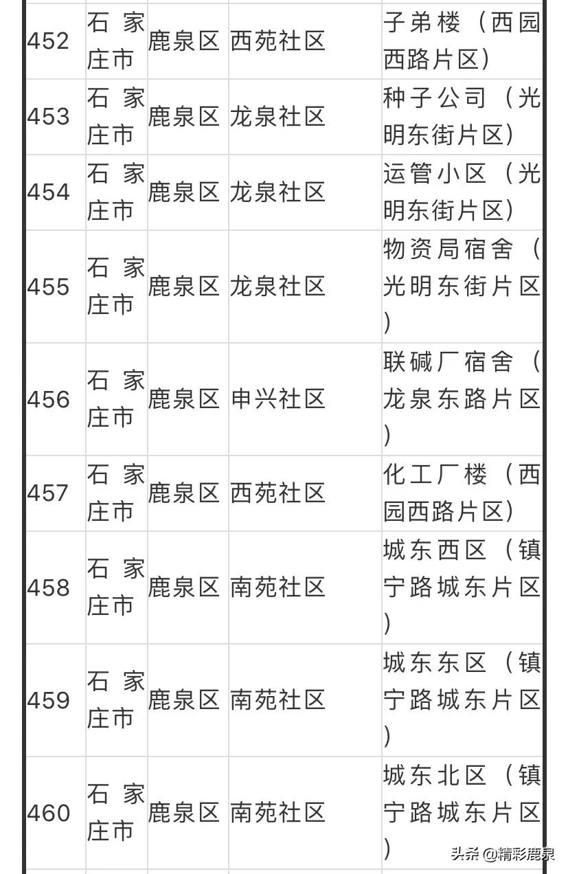 鹿泉改造,鹿泉旧屋翻新