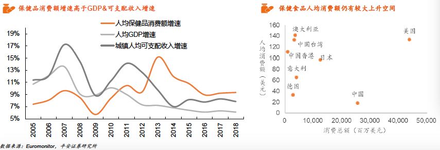 保健食品产业规模,2022年保健食品行业的发展行情