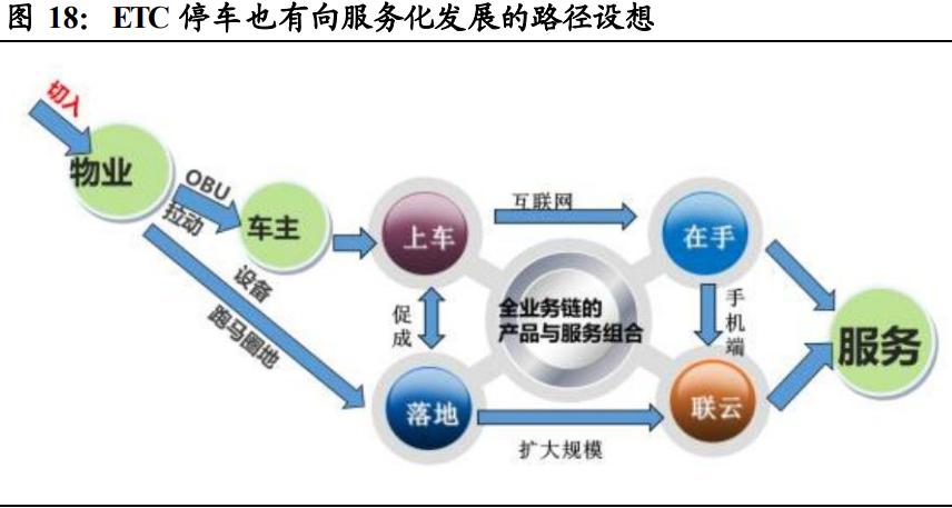 捷顺科技停车企业前景,智慧停车龙头企业