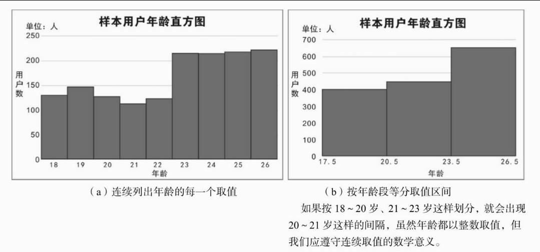 呕心整理,excel数据统计汇总图表可视化