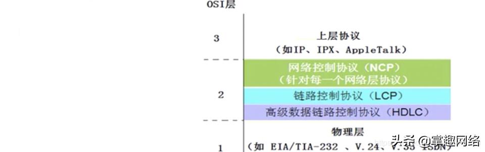 计算机网络数据链路层使用心得,计算机网络数据链路层的三种关系
