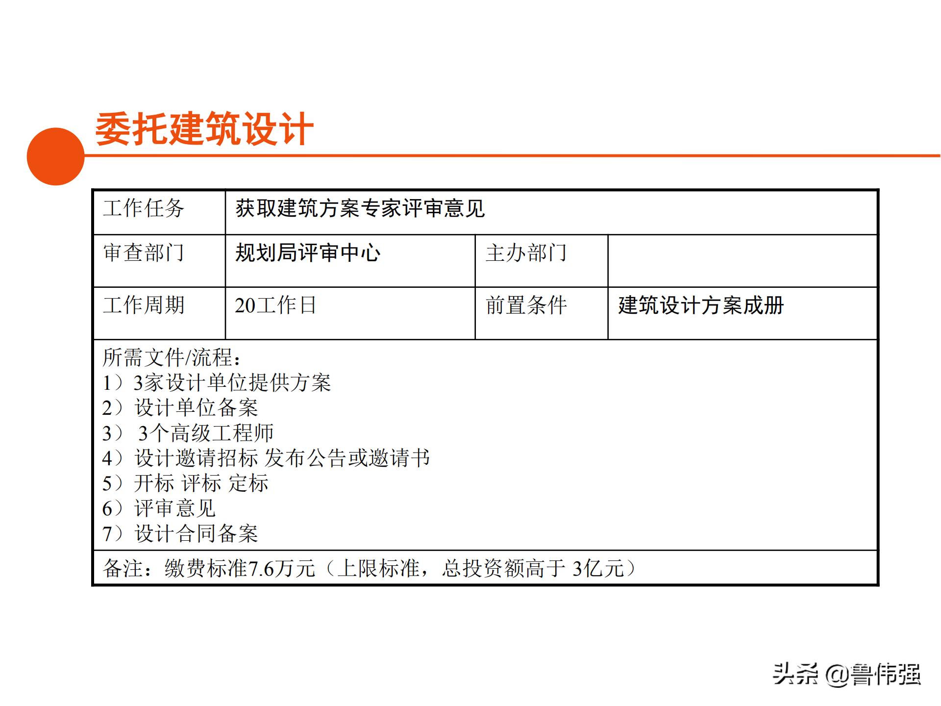 苏州项目报批报建工作流程,报批报建工作流程