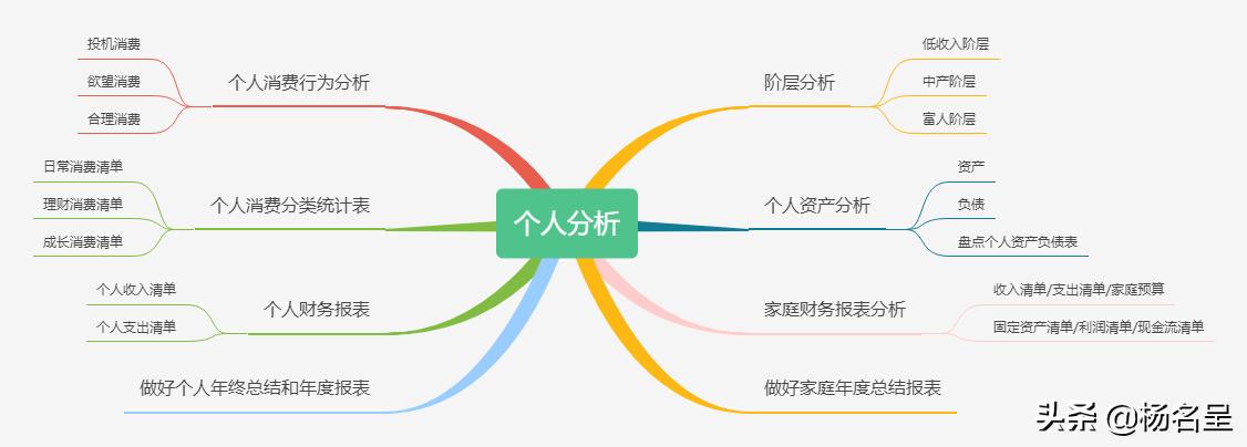 今天理发花了一百八十五，平常只需三十五