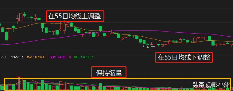 操作简便神奇的135均线战法,135均线战法暗度陈仓选股公式