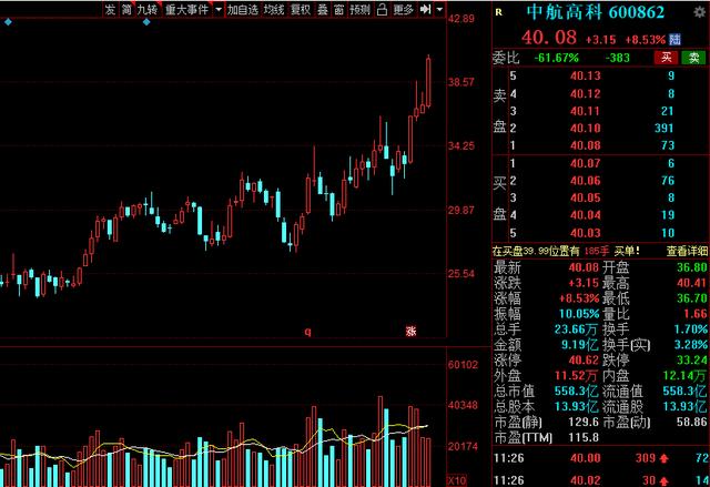 十大军工新材料龙头股,军工稀缺新材料龙头