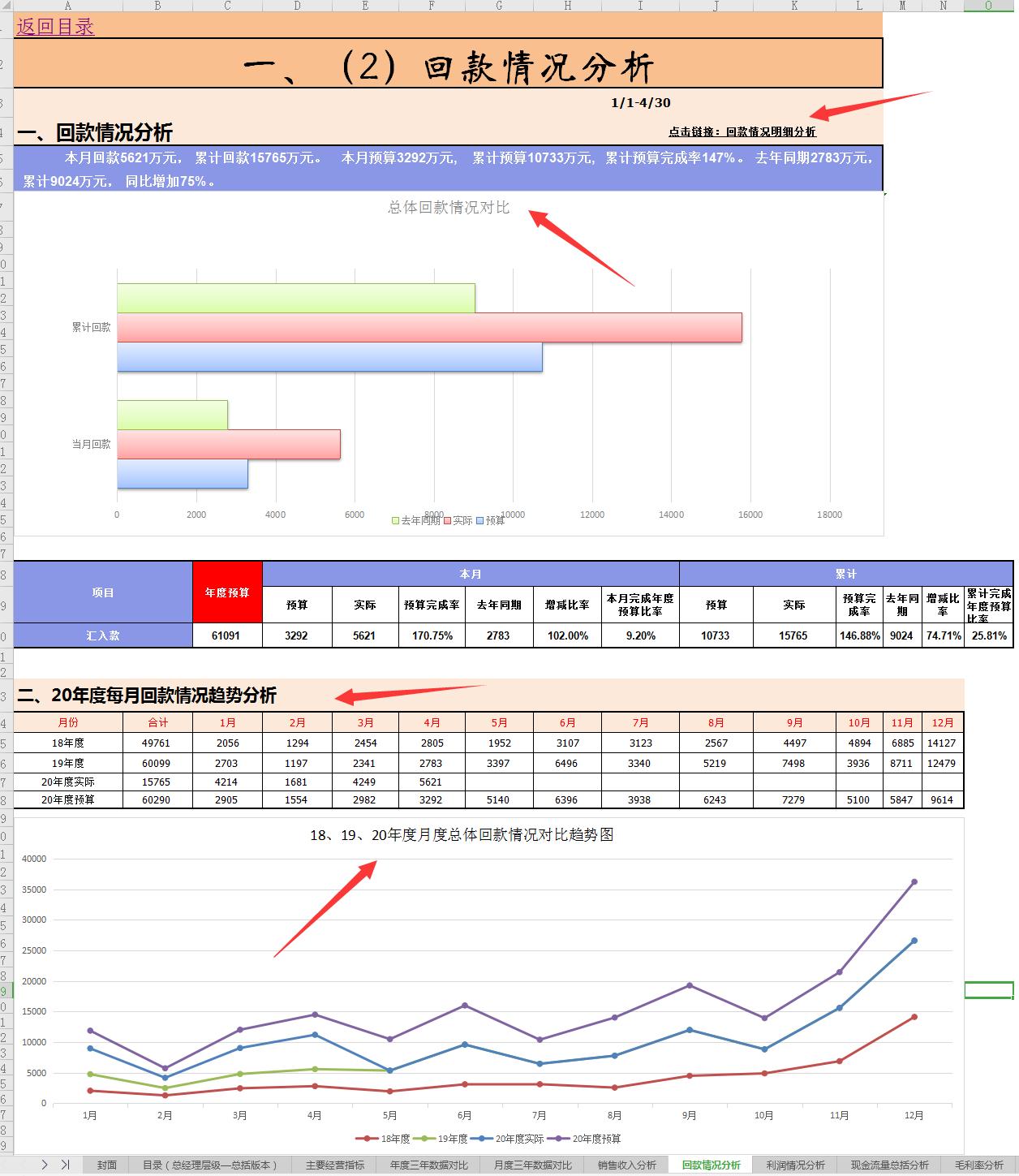 用excel编制财务系统,excel全自动财务预算分析管理系统