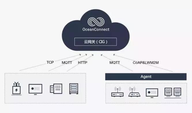 iot物联网项目实战营,iot物联网运营