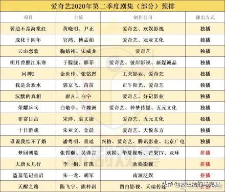 测评四大最火视频网站,谁家的VIP最值得买?